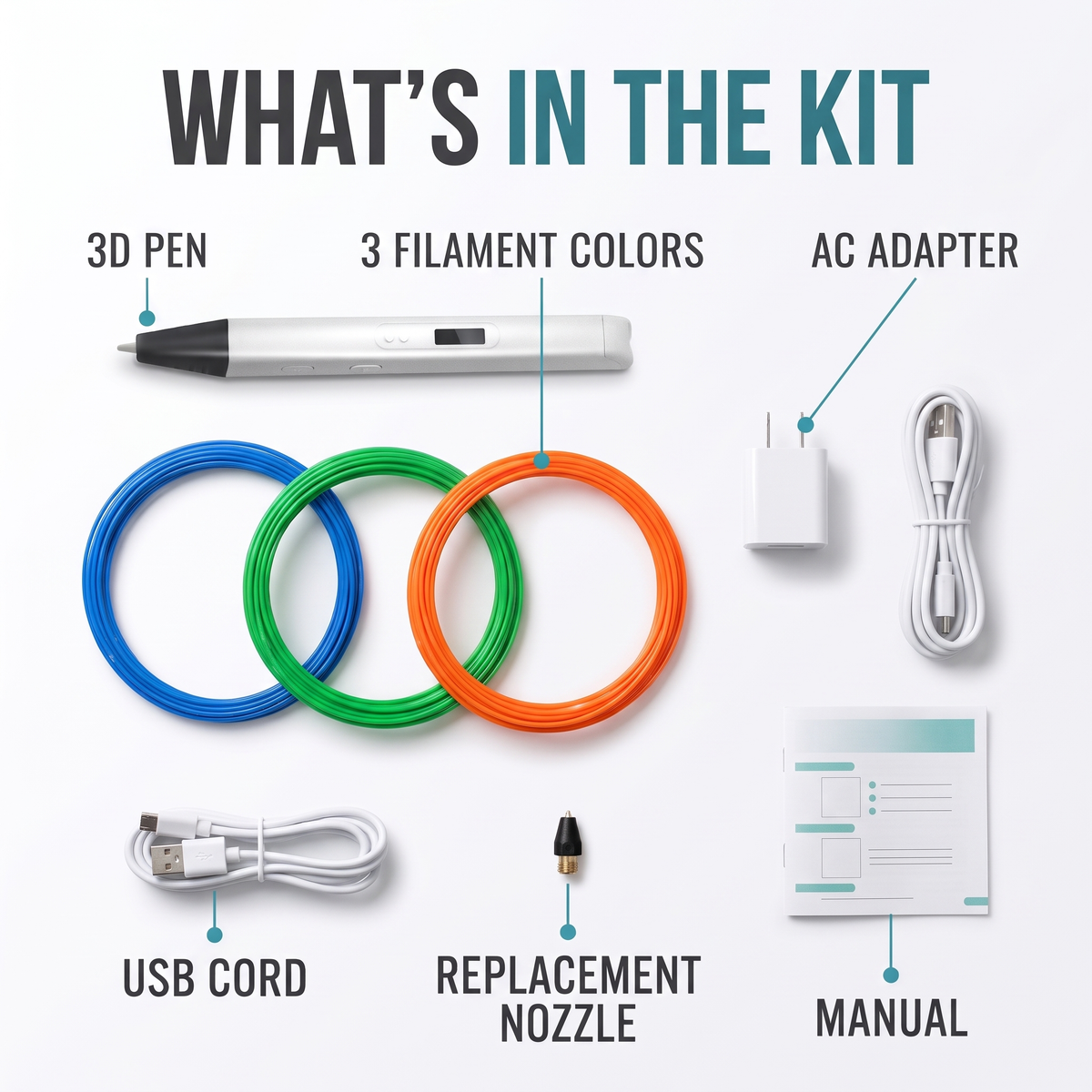 What's in the kit: 3D pen, 3 filament colors, AC adapter, USB cord, replacement nozzle, manual