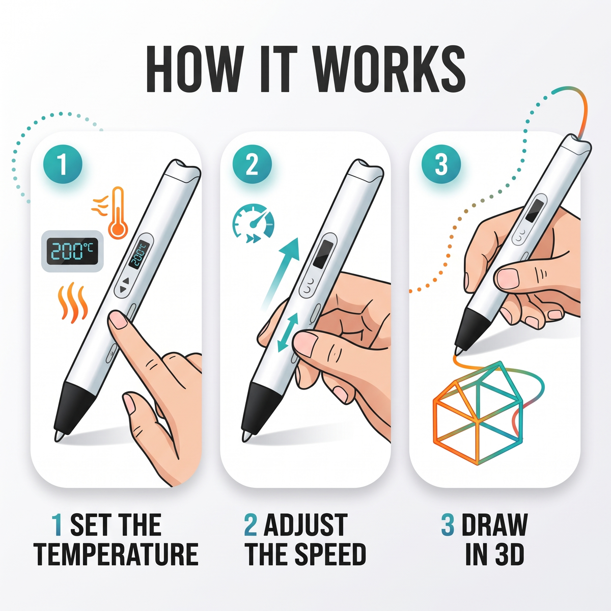 How it works: set the temperature, adjust the speed, draw in 3D